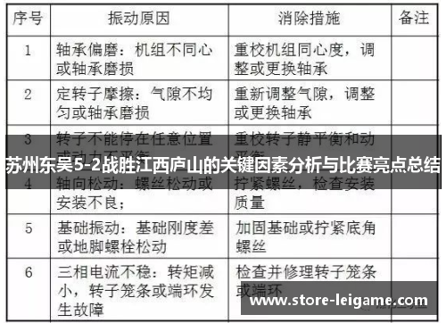 苏州东吴5-2战胜江西庐山的关键因素分析与比赛亮点总结
