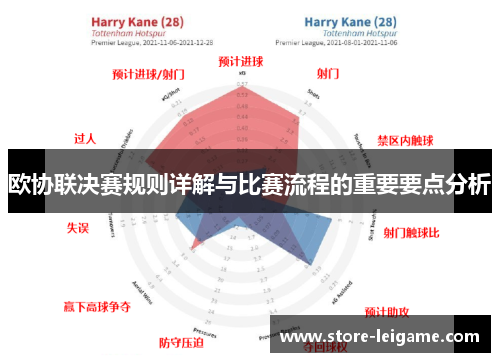 欧协联决赛规则详解与比赛流程的重要要点分析
