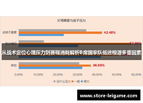 从战术定位心理压力到赛程消耗解析B席国家队低迷根源多重因素 从战术定位心理压力到赛程消耗解析B席国家队低迷根源多重因素