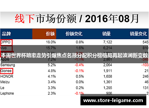 本周世界杯赔率走势引爆焦点名额分配积分榜格局再起波澜新变数 本周世界杯赔率走势引爆焦点名额分配积分榜格局再起波澜新变数