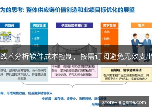 战术分析软件成本控制,按需订阅避免无效支出 战术分析软件成本控制,按需订阅避免无效支出